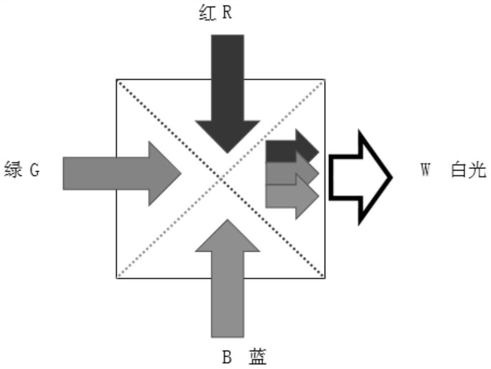 Color mixing device