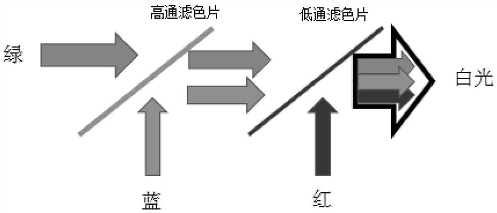 Color mixing device