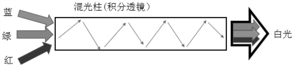 Color mixing device