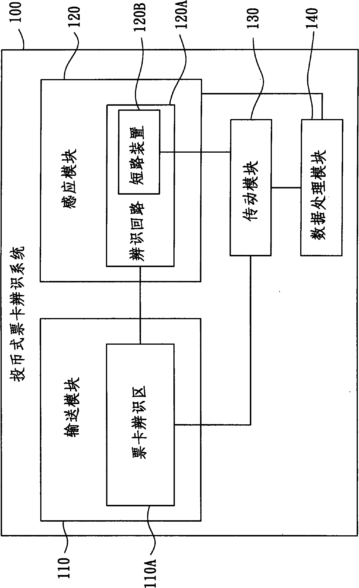 System for identifying coin-feed ticket card