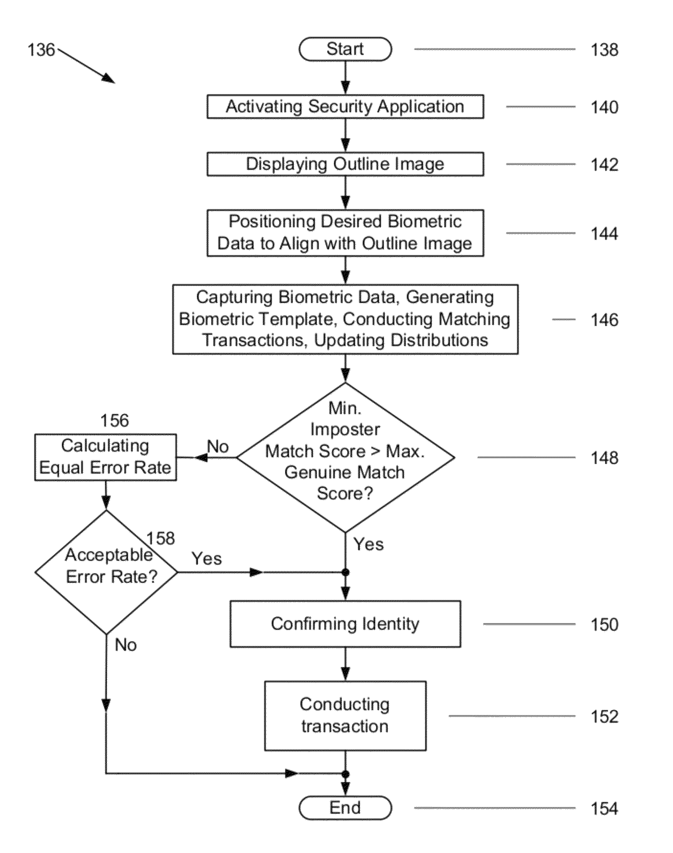 Methods and systems of authentication