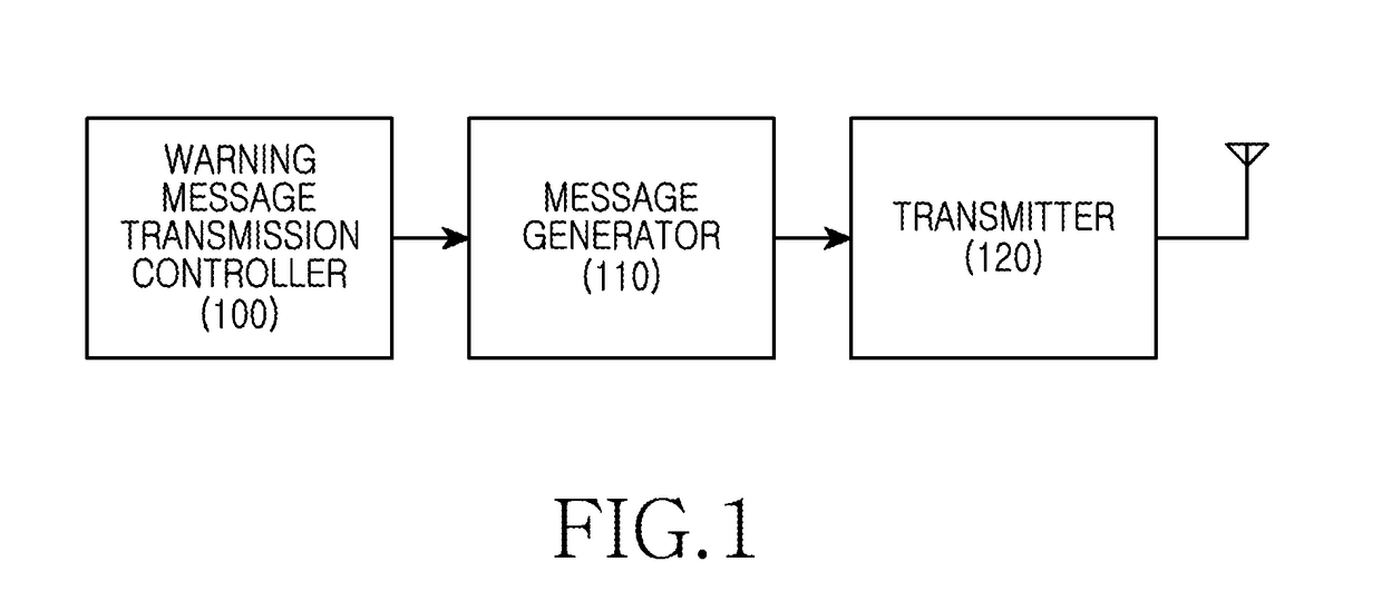 Method and apparatus for transceiving a warning message in a wireless communication system