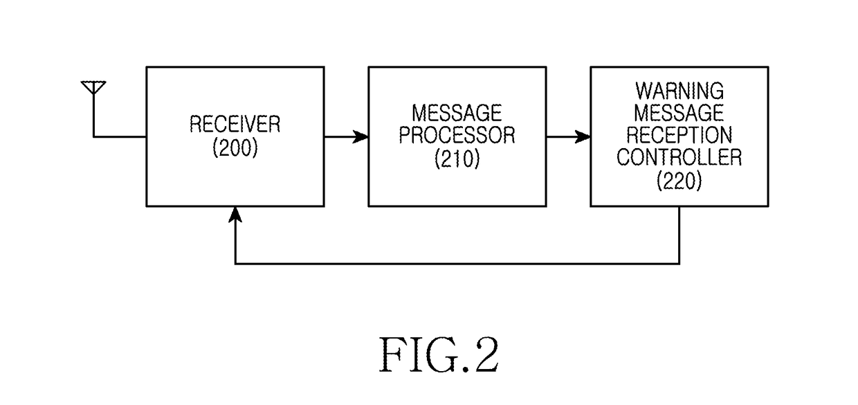 Method and apparatus for transceiving a warning message in a wireless communication system