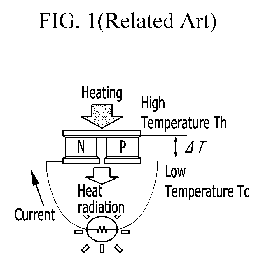 Cooling and thermoelectric power generating system for vehicle