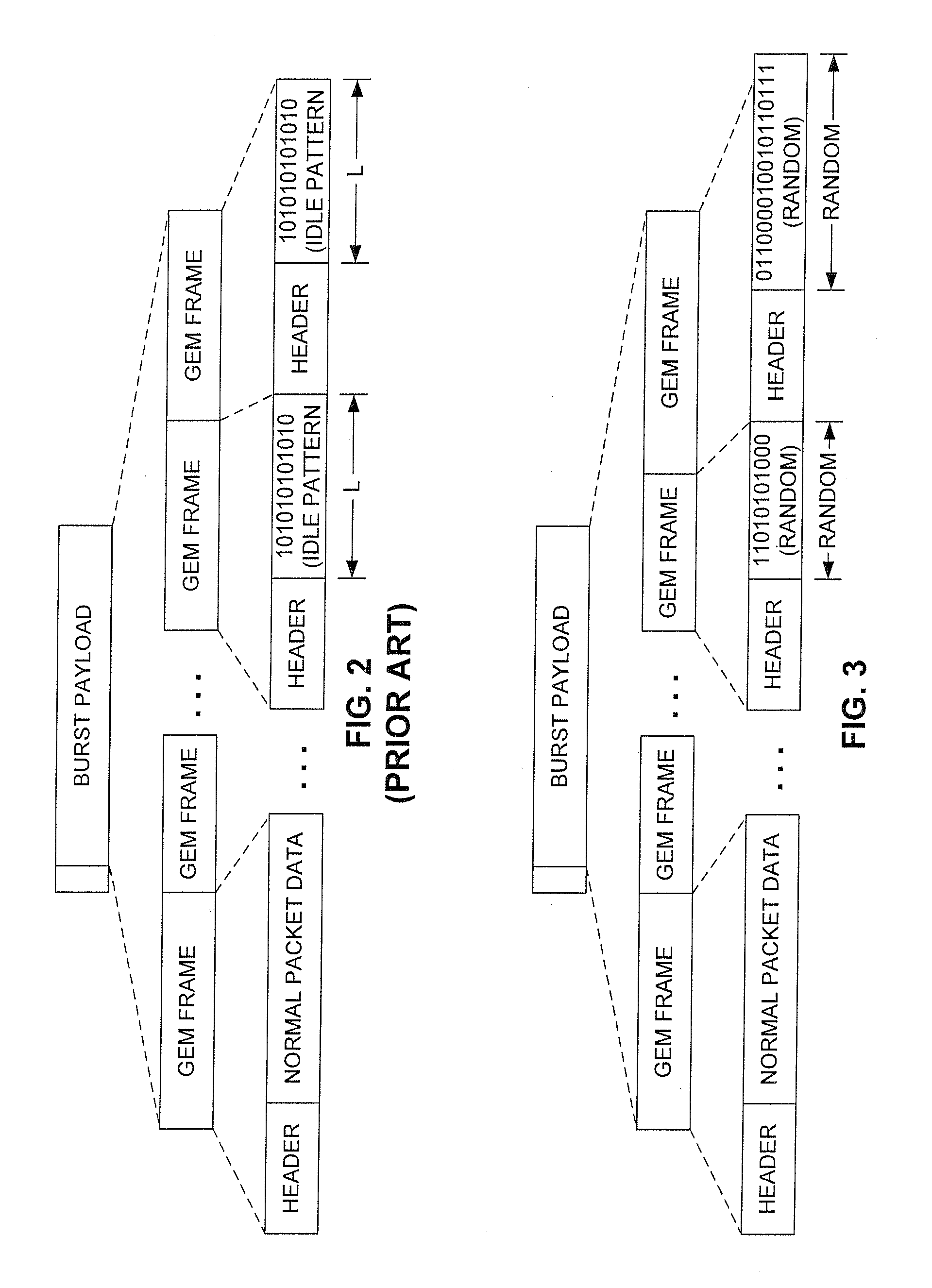 Method and apparatus to reduce the impact of raman interference in passive optical networks with RF video overlay