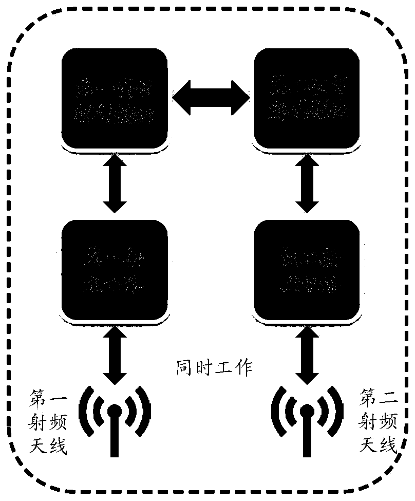 Antenna switching method and device, terminal and storage medium