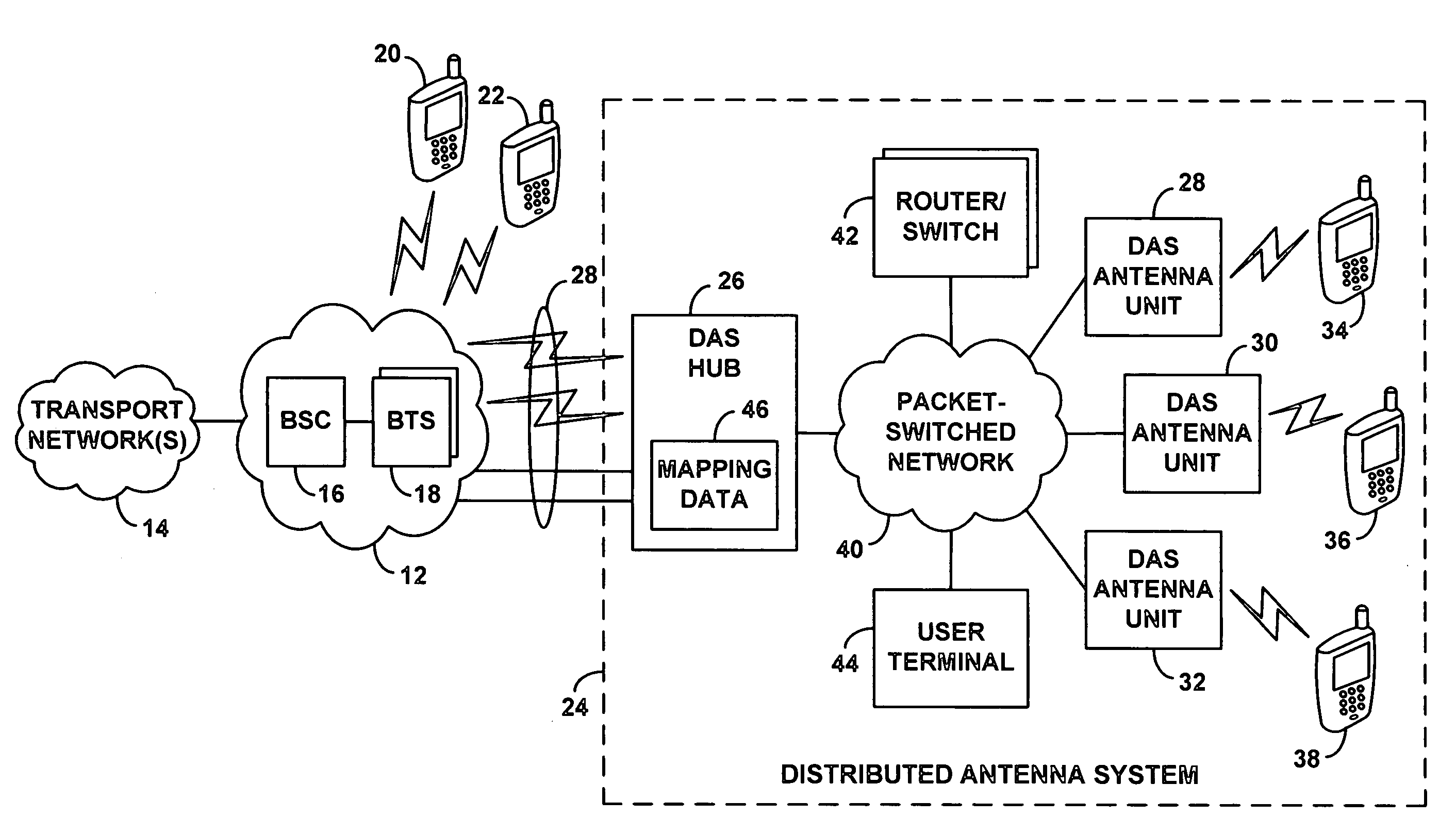 Method and system for dynamically routing between a radio access network and distributed antenna system remote antenna units