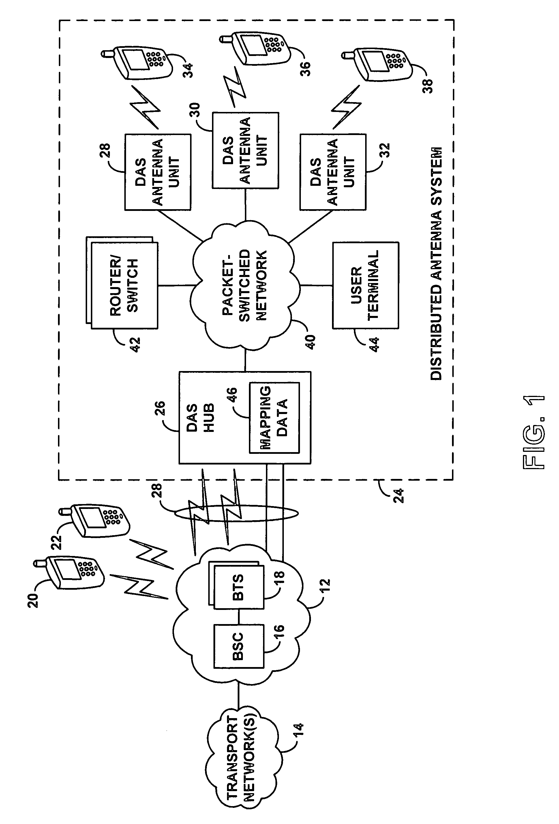 Method and system for dynamically routing between a radio access network and distributed antenna system remote antenna units