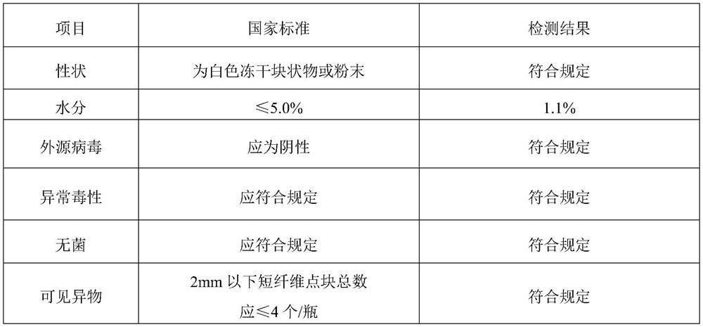 Gonadorelin for injection for veterinary use and preparation method of gonadorelin for injection