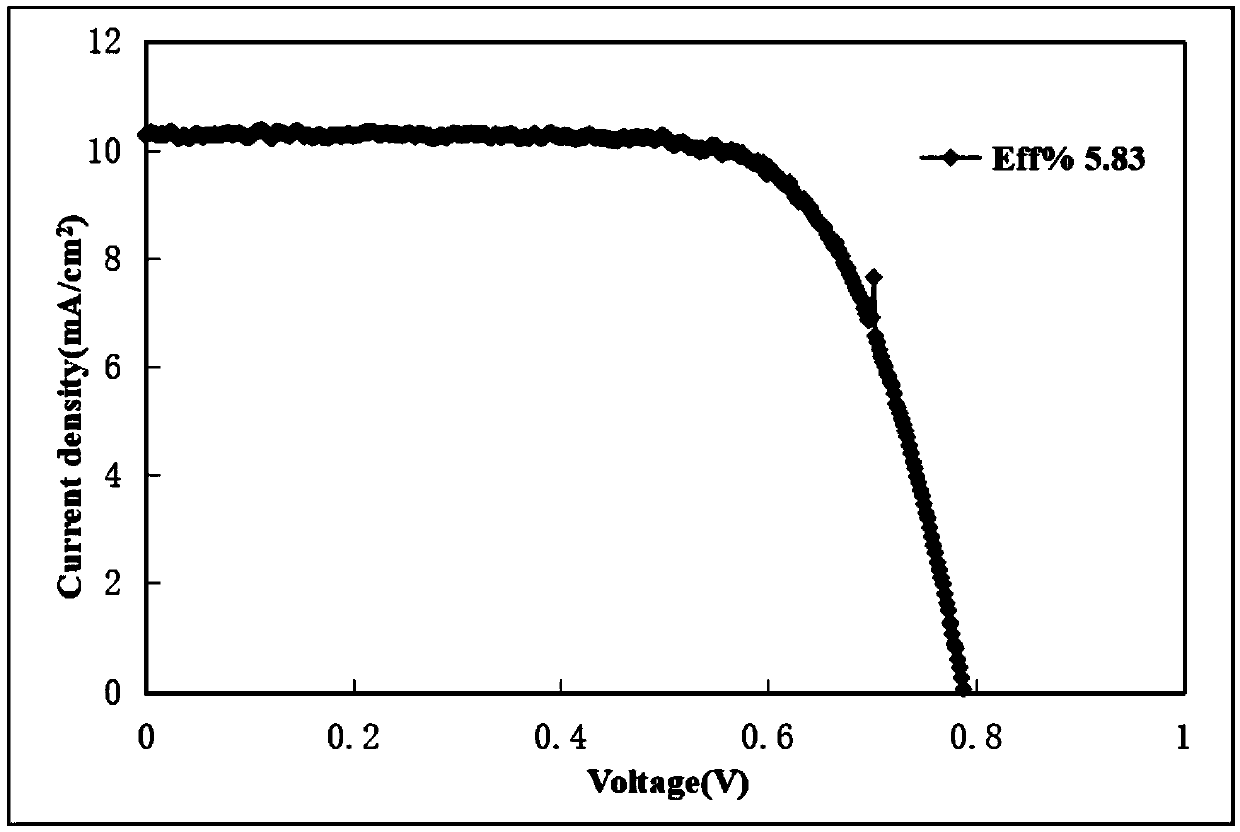 D-pi-A type small organic molecular dye based on di (4-styrylphenyl) aniline, synthetic method and application thereof