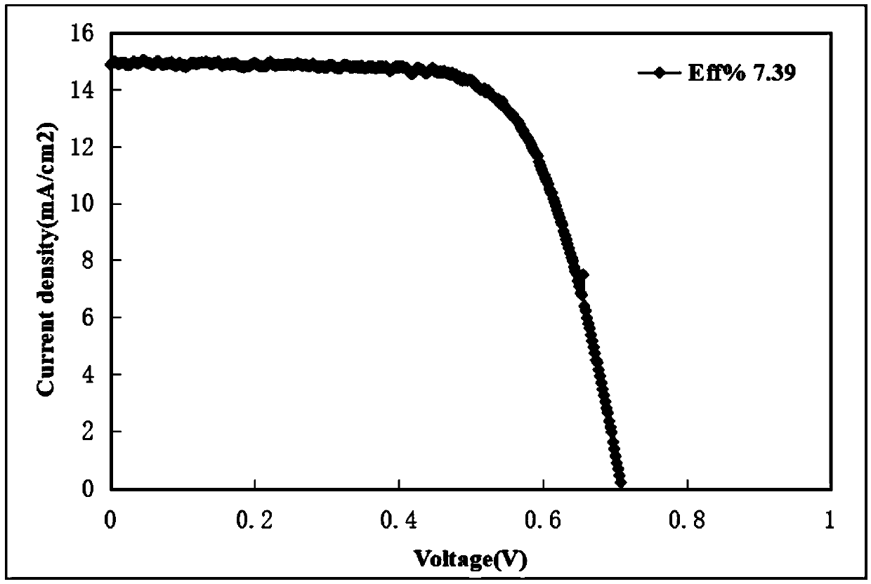 D-pi-A type small organic molecular dye based on di (4-styrylphenyl) aniline, synthetic method and application thereof