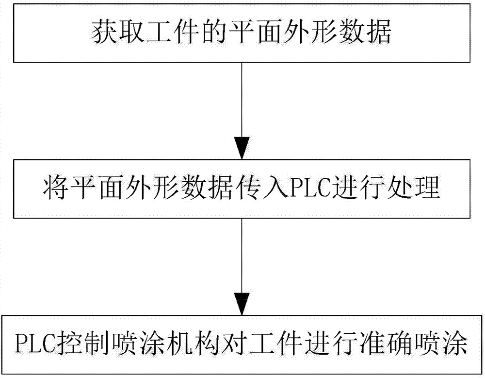 Light curtain recognizing and painting machine and painting method thereof