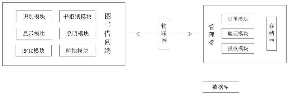 Distributed self-service library management system and method