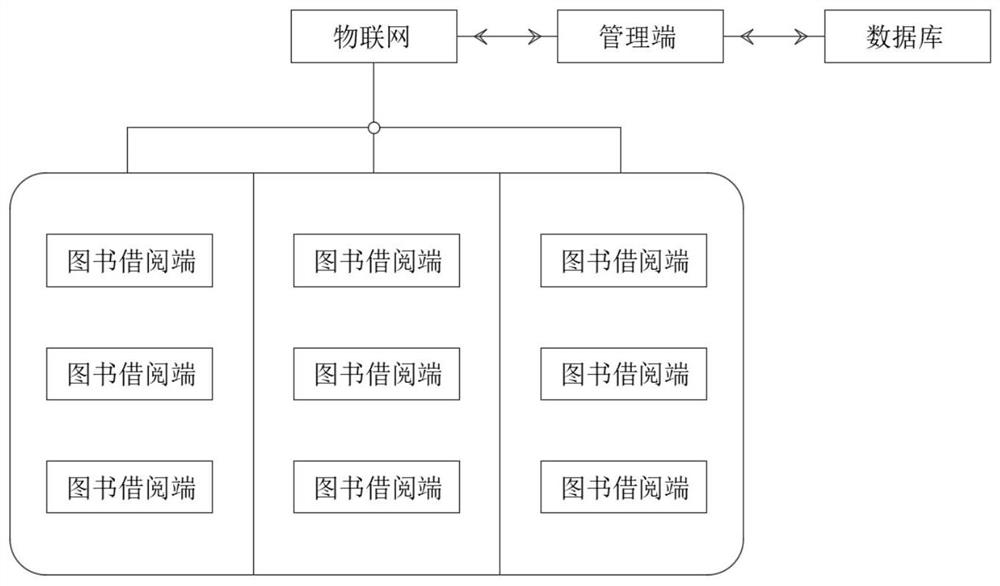 Distributed self-service library management system and method