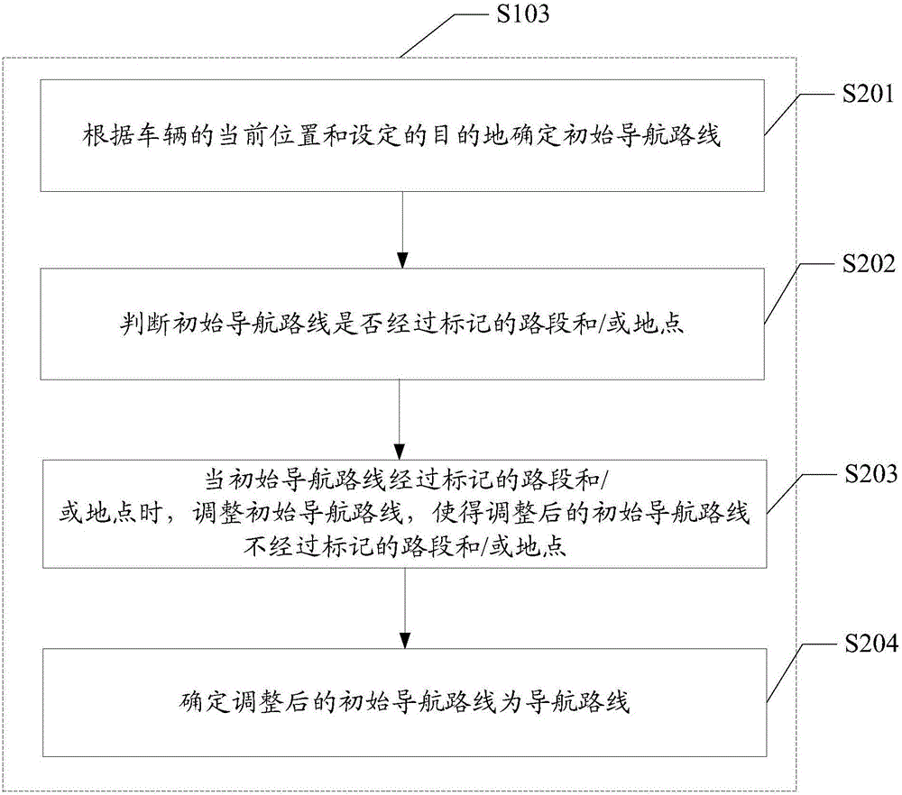 Navigation route generation method and device