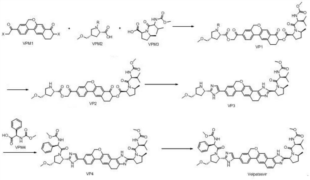 A method for preparing ns5a inhibitor-velpatasvir