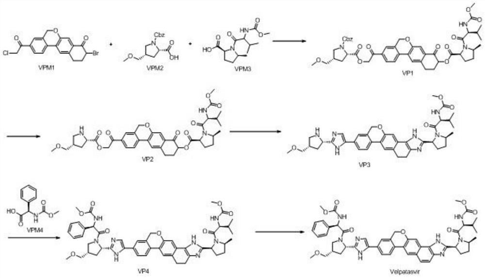 A method for preparing ns5a inhibitor-velpatasvir