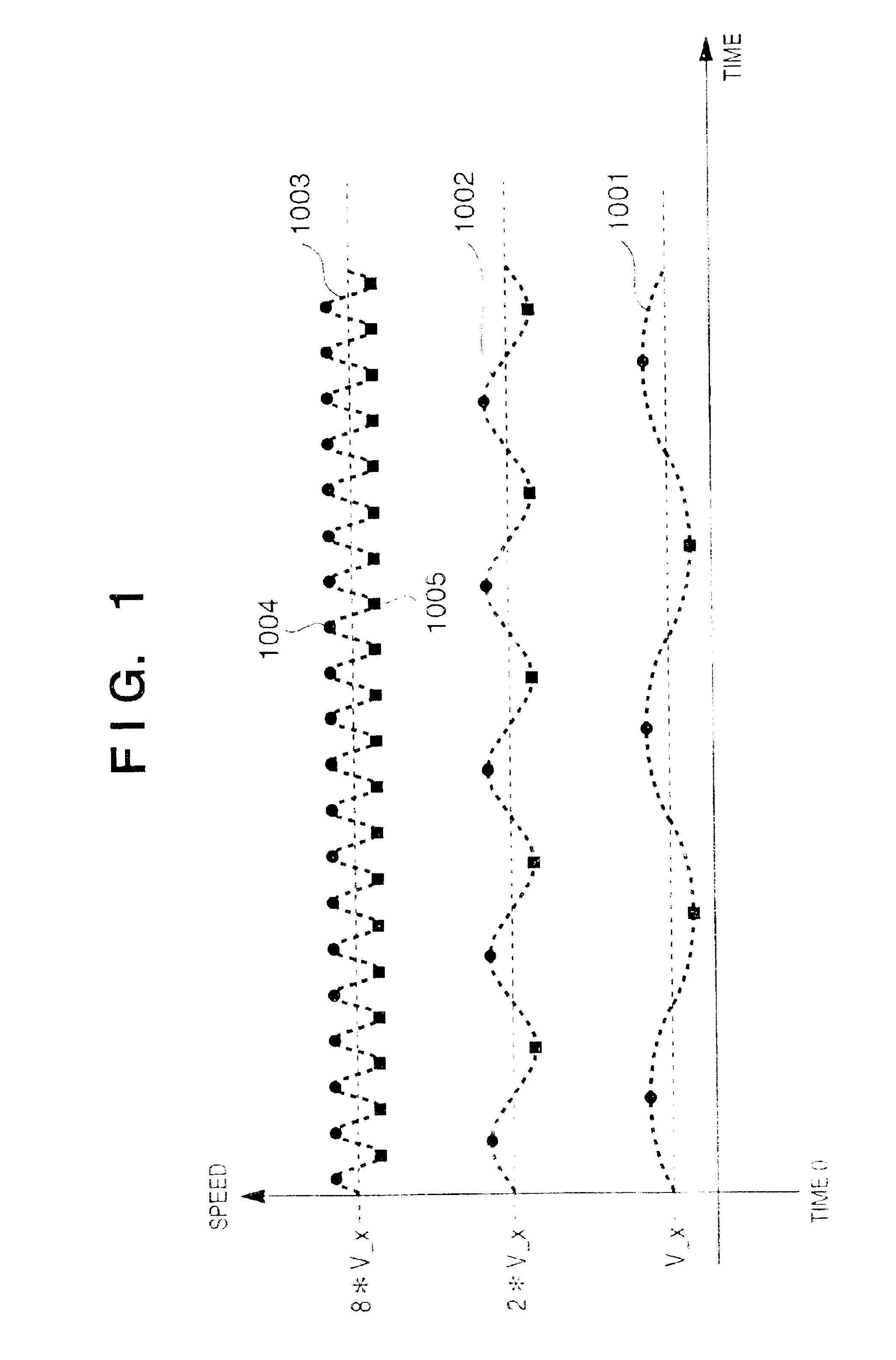 Method and apparatus for controlling motor