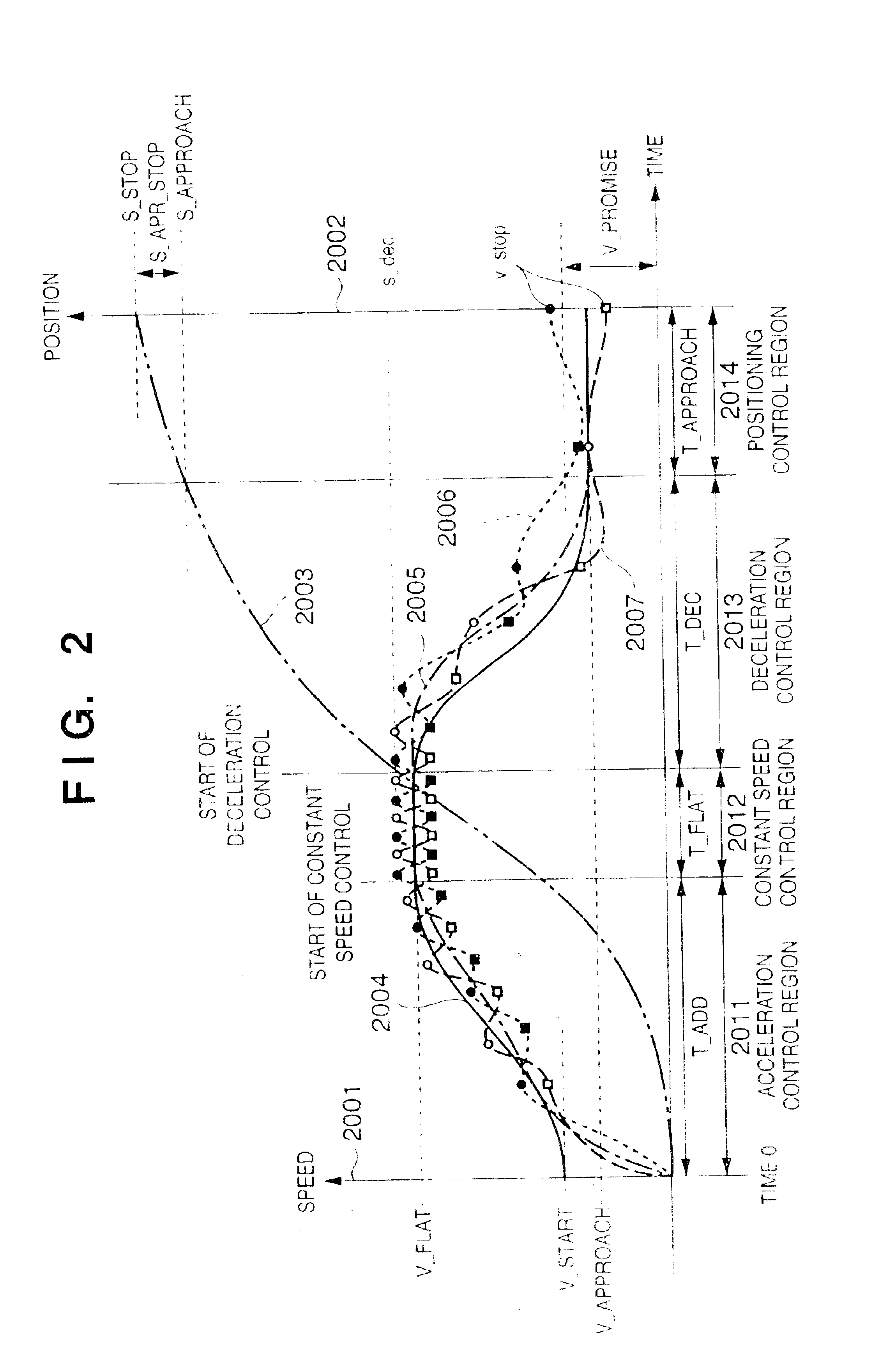 Method and apparatus for controlling motor