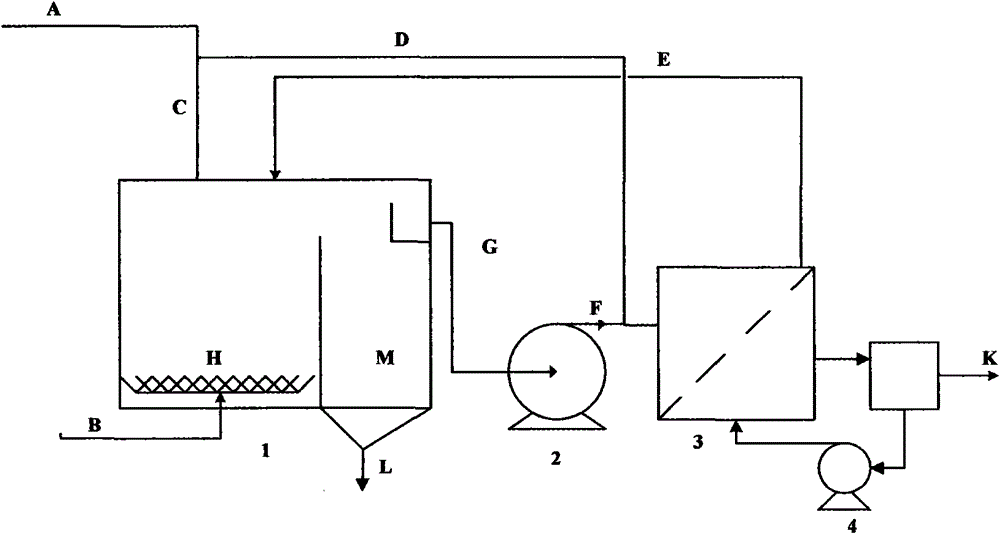 Method for removing and recovering copper and zinc in wastewater of copper-zinc catalysts