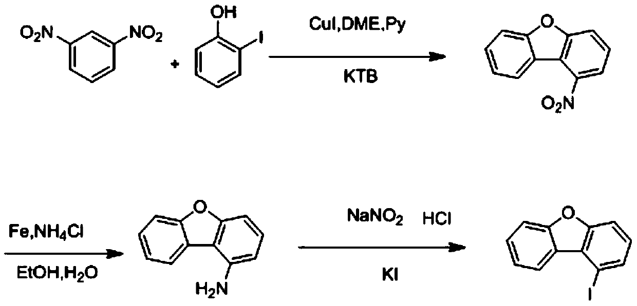 Preparation method of 1-iododibenzofuran