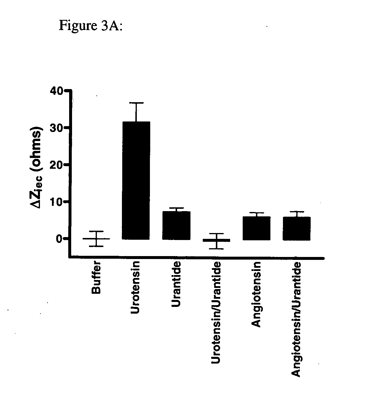Method of measuring the biological activity of an urotensin II receptor