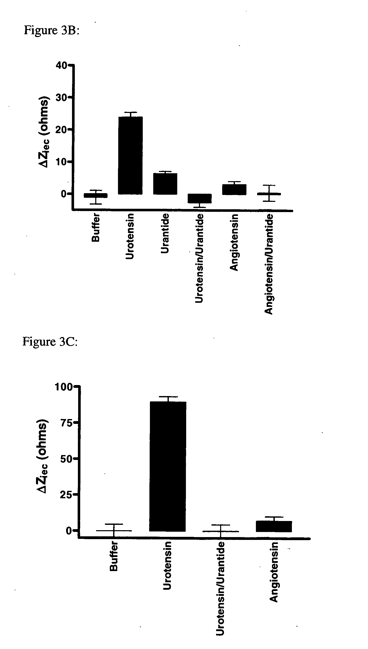 Method of measuring the biological activity of an urotensin II receptor