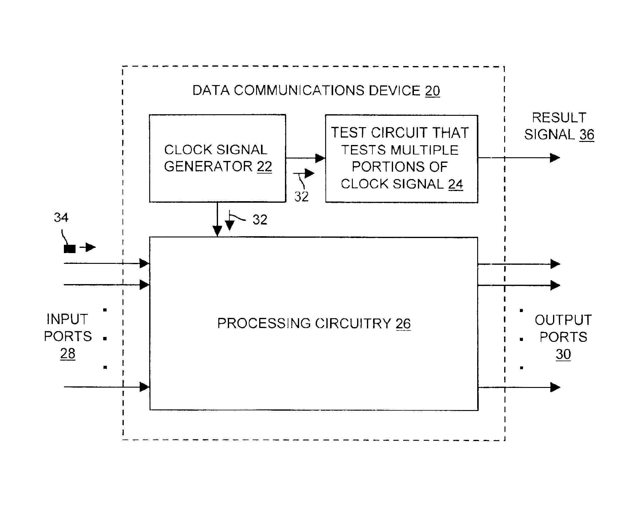 Methods and apparatus for testing a clock signal