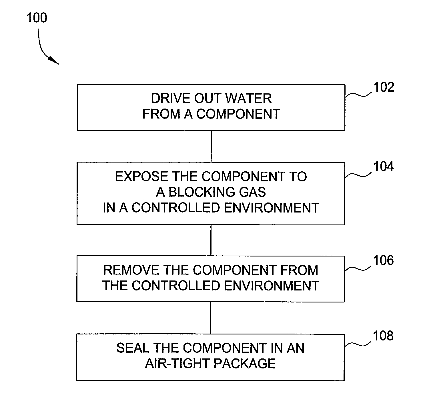 Component with enhanced shelf life