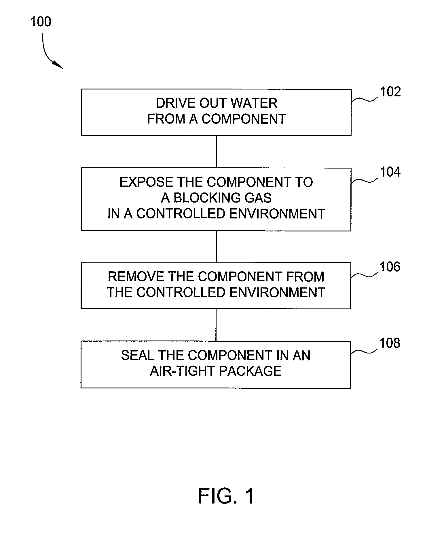 Component with enhanced shelf life