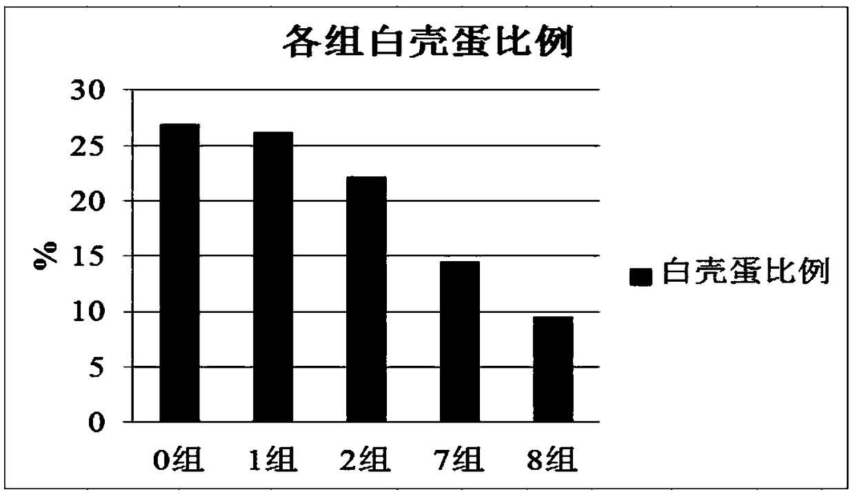 Calcium fumarate phosphate, preparation method thereof and application of phosphate