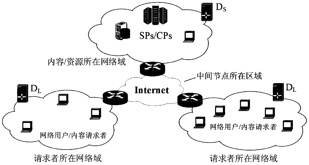 Method and system for balancing privacy protection and behavioral accountability in content-based networks