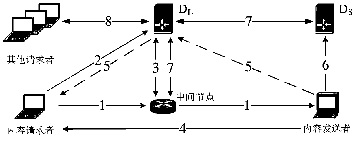 Method and system for balancing privacy protection and behavioral accountability in content-based networks