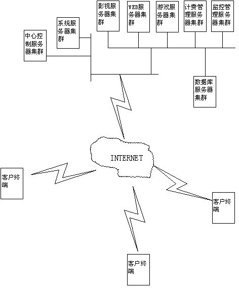 Network service system based on cloud computing architecture