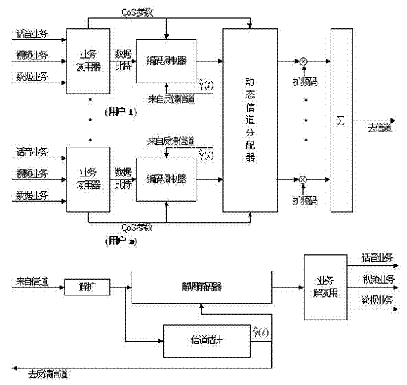 Wireless data transmission method for adjusting parameters according to changes of both signal source and signal channel