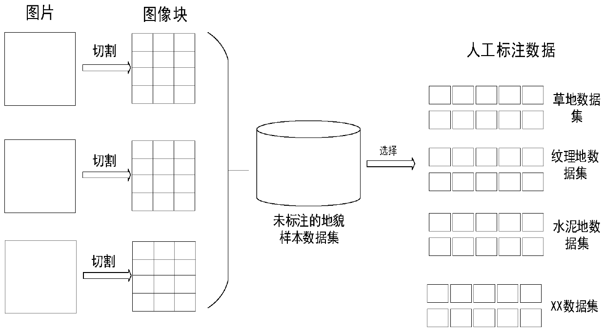 Semi-supervised landform classification model training and geomorphologic map construction method