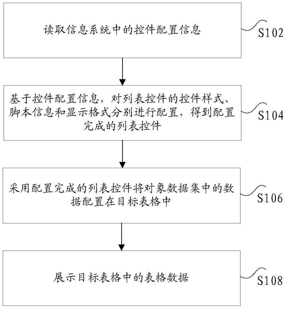 Object data display method and object data display device in information system