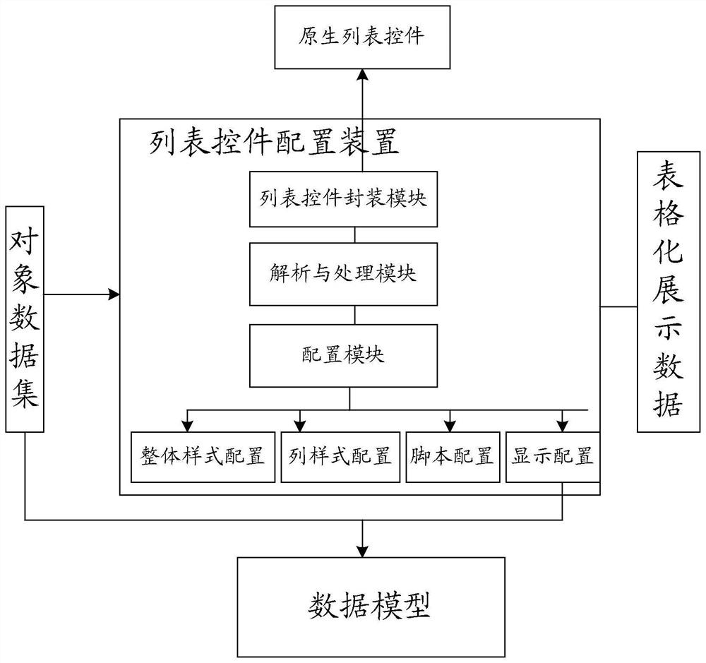 Object data display method and object data display device in information system