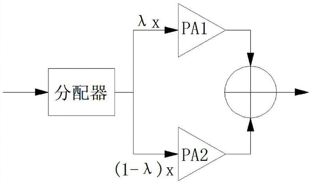 Application of piecewise linear amplification technology in high peak-to-average power ratio system