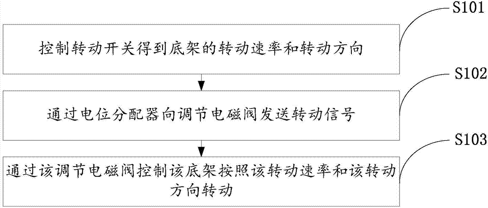 Chassis rotation control method for piggyback transport vehicle and controller