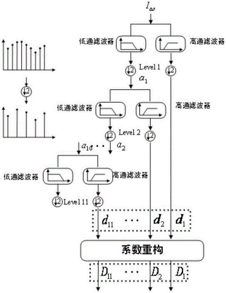 Self-adaption fault diagnosis method of micro-grid inverter based on multi-frequency band skewness analysis