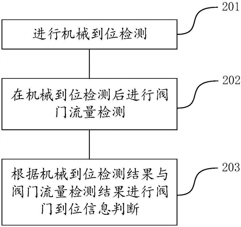 Metering valve state detection method and metering valve state detection system based on multi-signal fusion