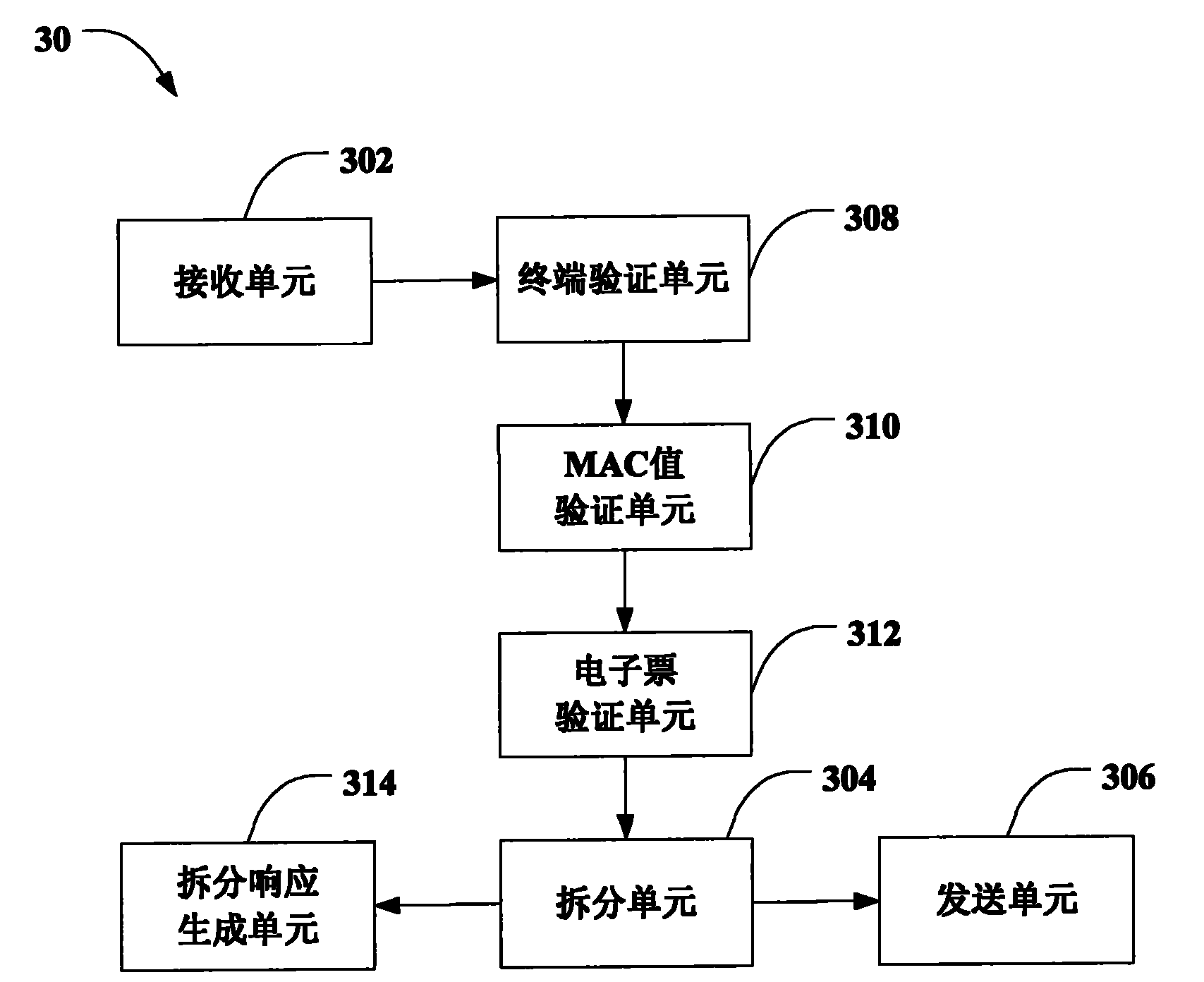 Electronic ticket splitting method and system