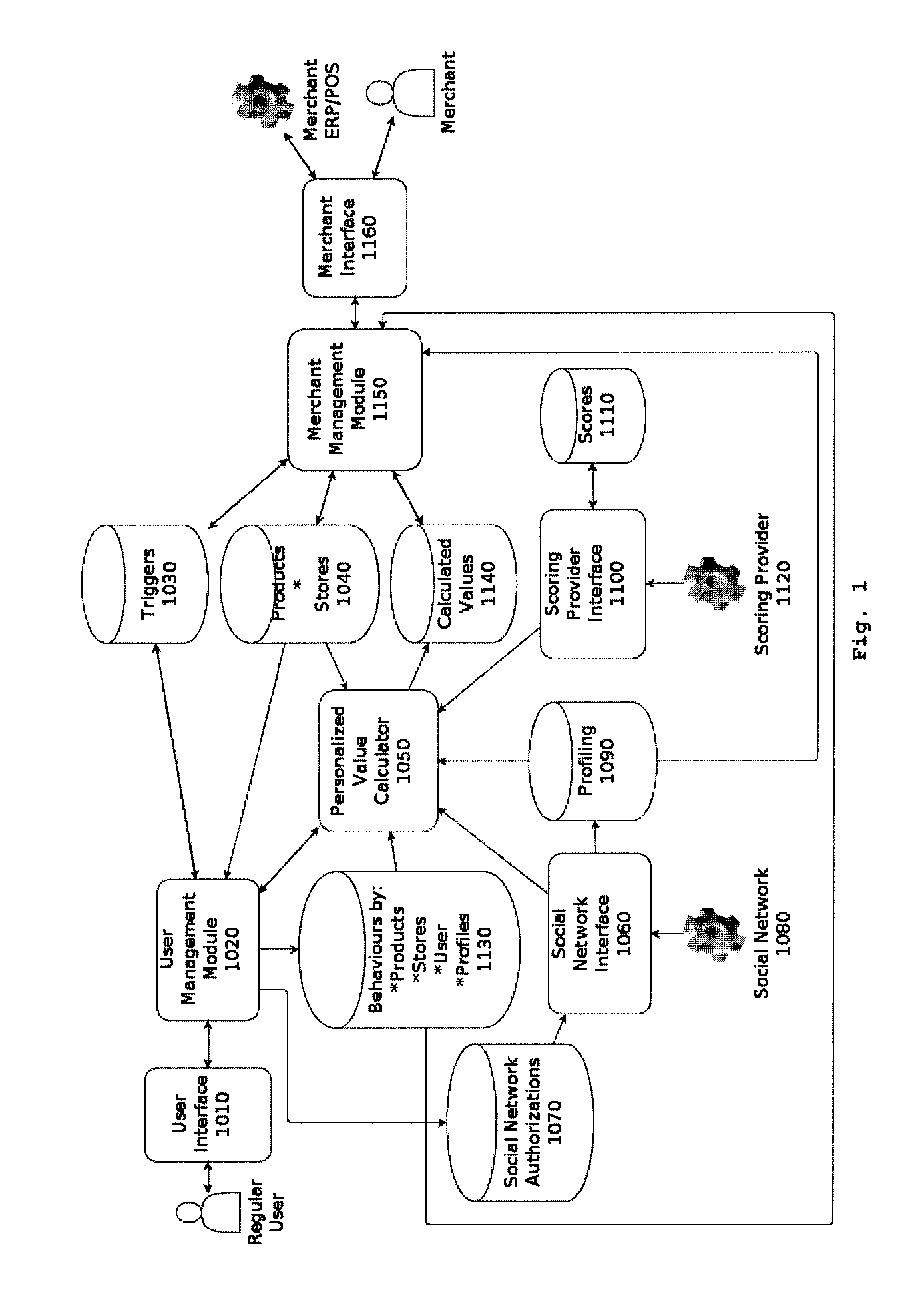 System and method for calculating dynamic prices