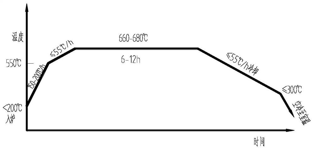 2cr12niw1mo1v material steam turbine nozzle boronizing method