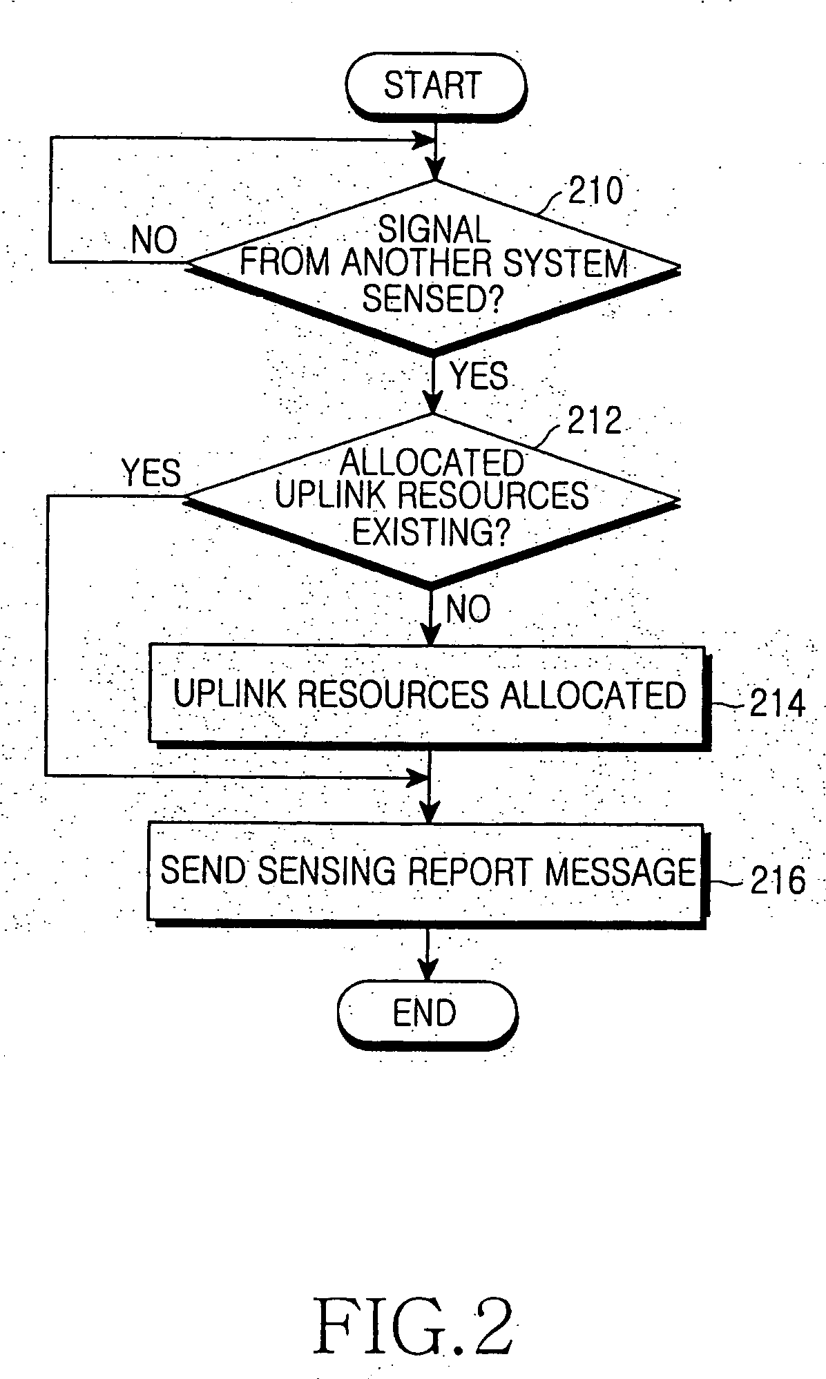 Method for dynamic frequency selection and system supporting the same in a cognitive radio wireless communication system