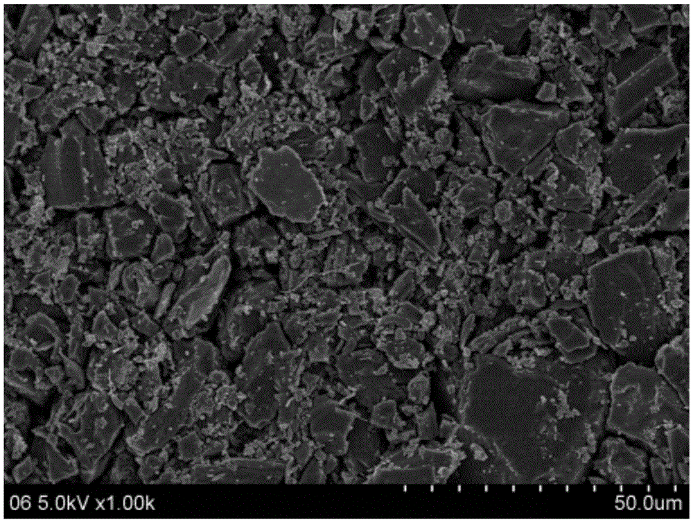 Molecular sieve/porous carbon composite electrode material for capacitive adsorption desalination and preparation method thereof