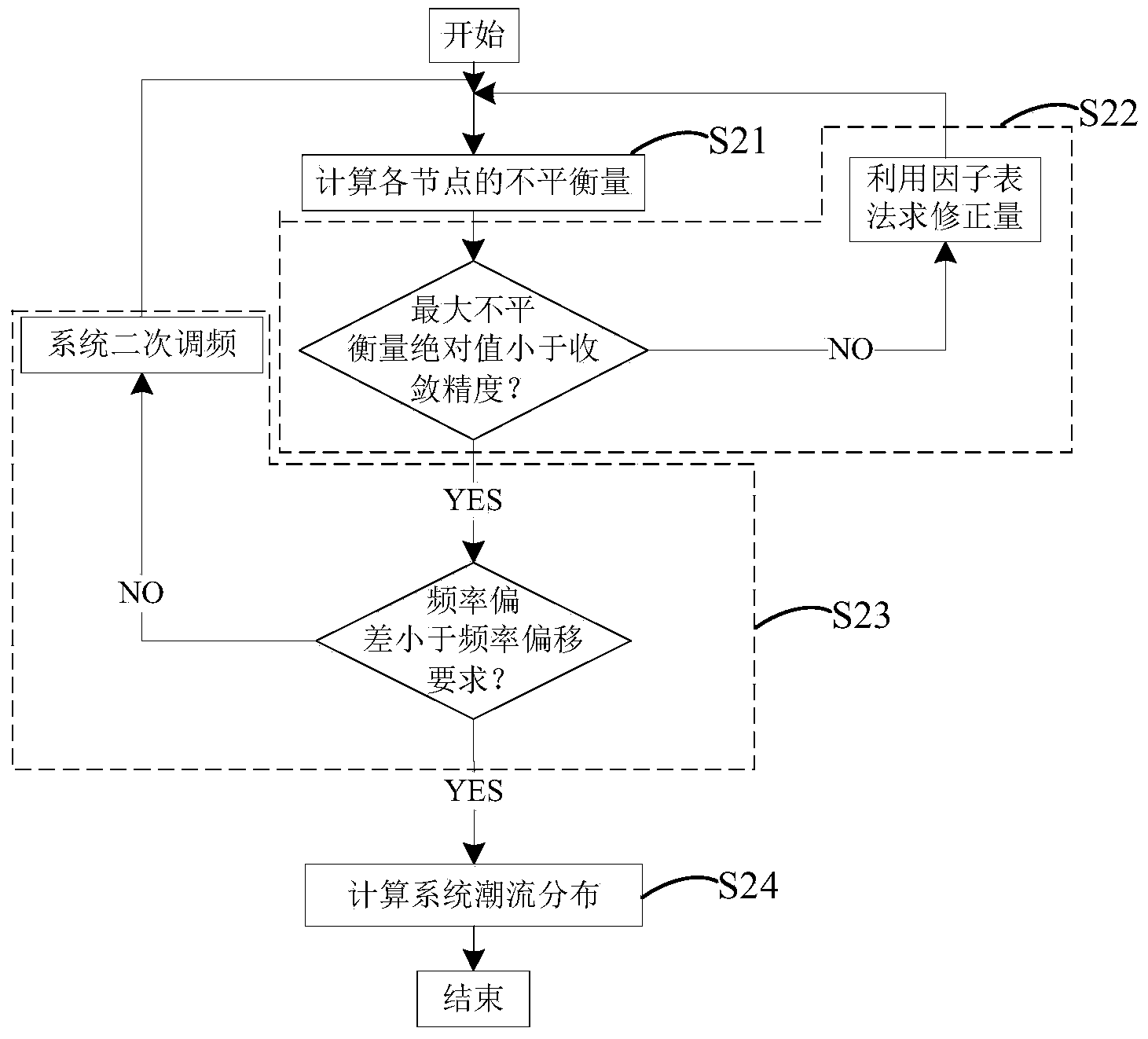 Rapid probabilistic load flow calculation method considering static power frequency characteristics of electric power system