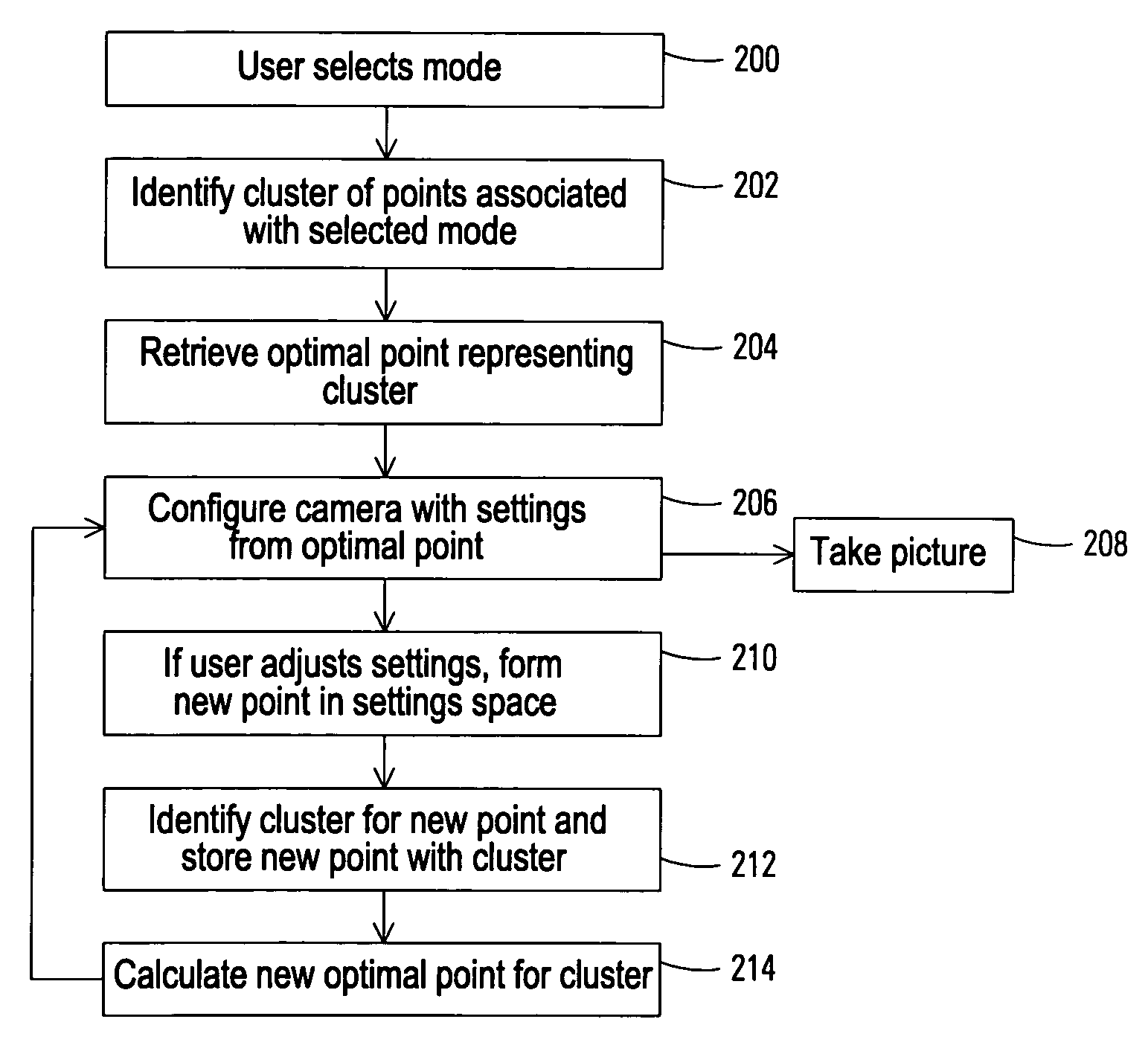 Adaptive and learning setting selection process with selectable learning modes for imaging device