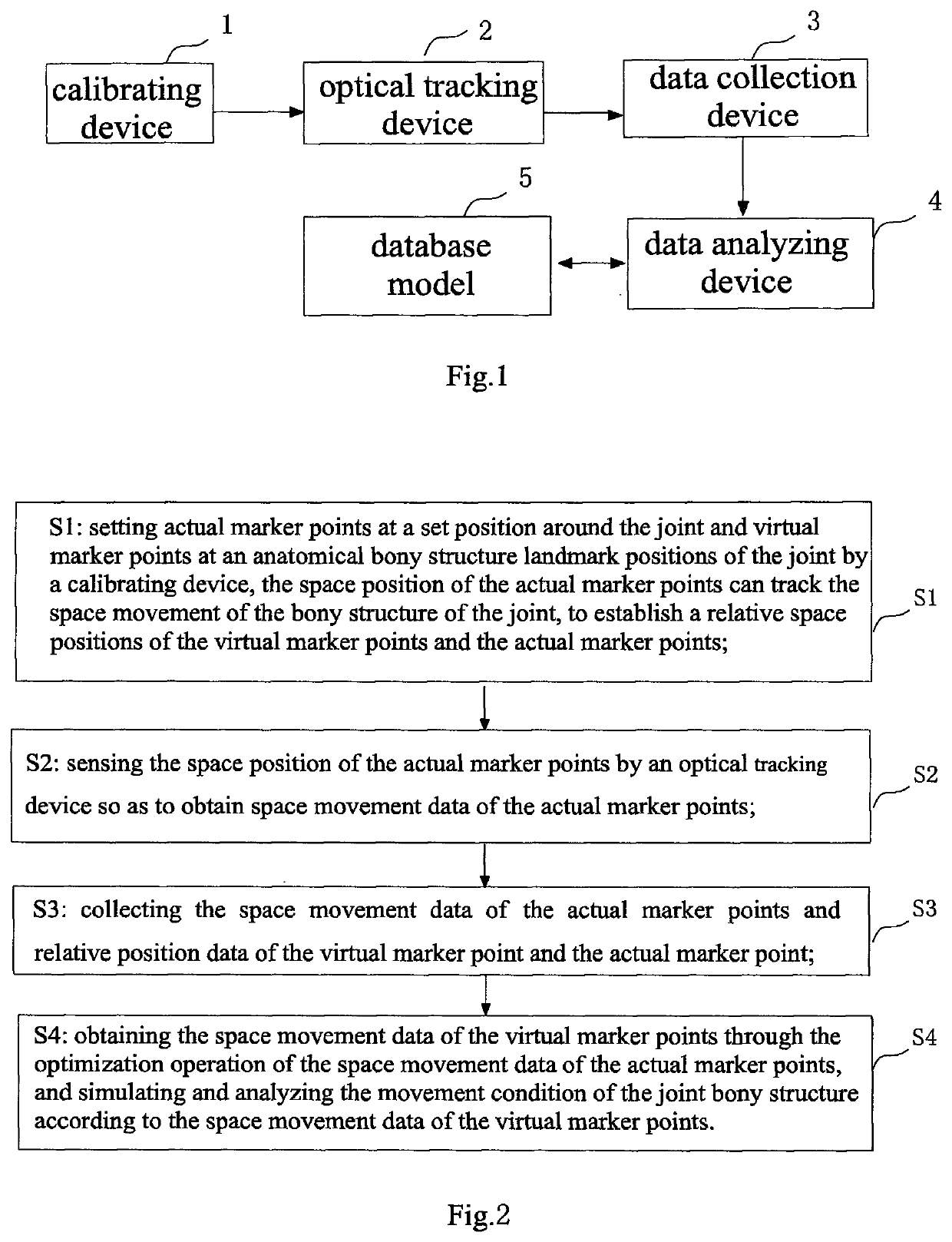 Joint movement analysis system and method; knee-joint dynamic evaluation method and system